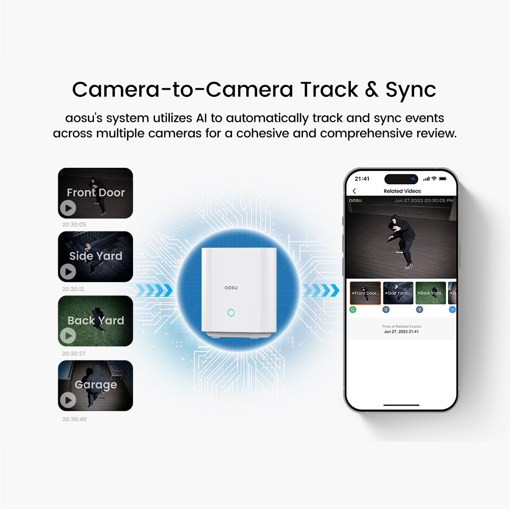 AOSU 5MPソーラーカメラシステム屋外4カメラキットワイ - Garden Camera のレビューと価格